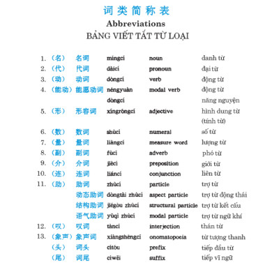 301 Câu Đàm Thoại Tiếng Hoa (Tái Bản)