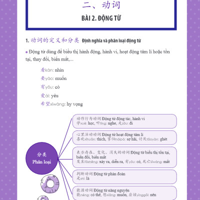 Học Nhanh Nhớ Lâu Ngữ Pháp Tiếng Trung Thông Dụng - Ứng Dụng Sơ Đồ Tư Duy Trong Giao Tiếp Và Luyện Thi HSK 