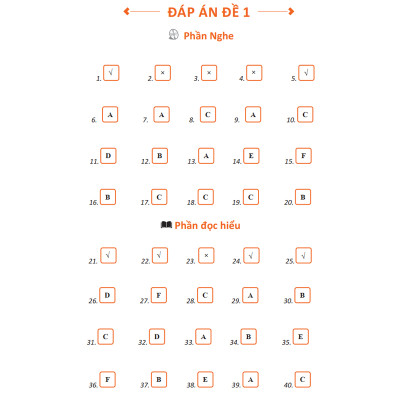 Sách - Combo Chinh Phục HSK 123456 - 3 Quyển - Luyện Thi HSK/HSKK - (Bài tập - Đáp án - Giải thích) - Phạm Dương Châu