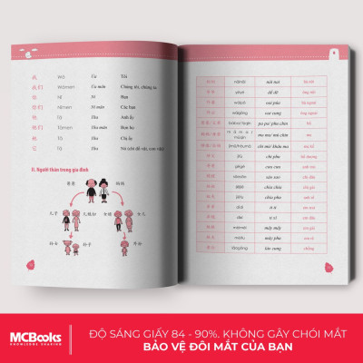 Sách 10 Phút Tự Học Tiếng Trung Mỗi Ngày - Dành Cho Người Học Tiếng Trung Cơ Bản