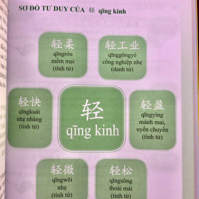 Combo 2 sách Luyện giải đề thi HSK cấp 4 có mp3 nge +Học tiếng Trung bằng Sơ Đồ Tư Duy+DVD tài liệu