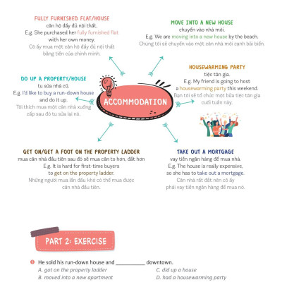 Mind Map English Phrasal Verbs, Collocations And Idioms - Cụm Động Từ, Cụm Từ Và Thành Ngữ Tiếng Anh Qua Sơ Đồ Tư Duy