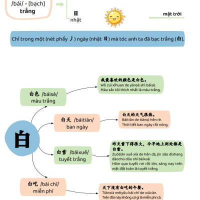 Combo Sách - Sơ Đồ Tư Duy 3300 Chữ Hán tập 1234 (2 quyển) - Học Từ Vựng Tiếng Trung Qua Câu Chuyện + Hình Ảnh + Sơ Đồ Hình Cây - Sách In Màu - Phạm Dương Châu