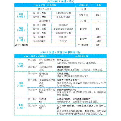 Phân Tích Đề Thi HSK - Cấp Độ 5