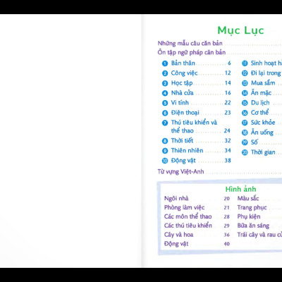 Từ Vựng Và Mẫu Câu Tiếng Anh Thực Dụng 