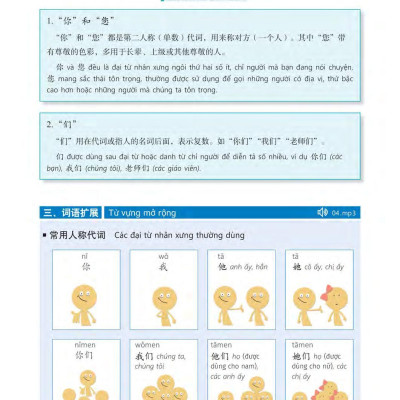 360 Câu Đàm Thoại Tiếng Trung Quốc - Tập 1 (Bao Gồm Sách Và Đĩa DVD)