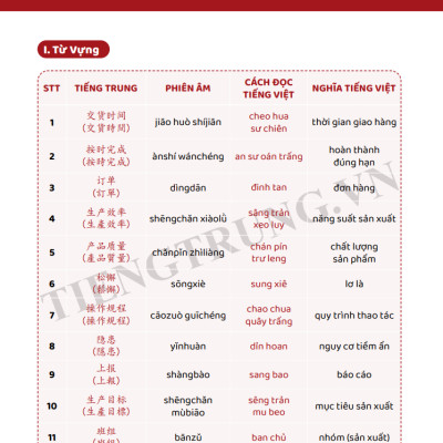 Combo Sách - Tiếng Trung Giao Tiếp Cho Người Đi Làm Văn Phòng - Công Xưởng - Kinh Doanh - Tập 1 + 2 - Cơ Bản Và Nâng Cao - Phạm Dương Châu