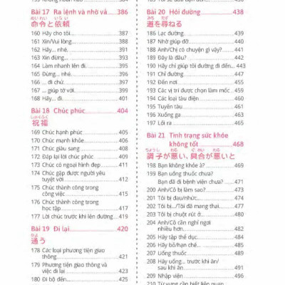 Quick Japanese – Nói Tiếng Nhật Cấp Tốc (Kèm CD Hoặc File MP3)