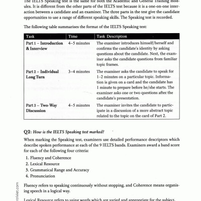 Integrated English For IELTS