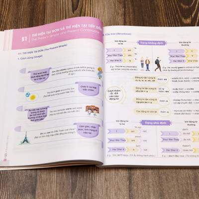 Chinh Phục Toàn Diện Ngữ Pháp Tiếng Anh Bằng INFOGRAPHIC (Tập 1)