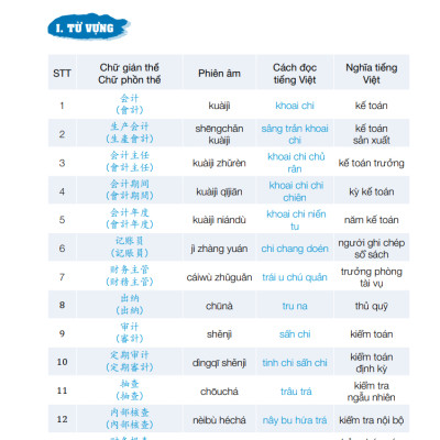 Combo Sách - Tiếng Trung Giao Tiếp Cho Người Đi Làm Văn Phòng - Công Xưởng - Kinh Doanh - Tập 1 + 2 - Cơ Bản Và Nâng Cao - Phạm Dương Châu
