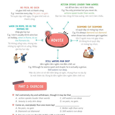 Mind Map English Phrasal Verbs, Collocations And Idioms - Cụm Động Từ, Cụm Từ Và Thành Ngữ Tiếng Anh Qua Sơ Đồ Tư Duy