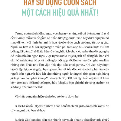 Mind Map English Vocabulary - Từ Vựng Tiếng Anh Qua Sơ Đồ Tư Duy