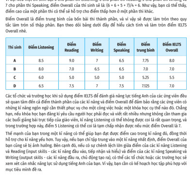 IELTS Foundation - Luyện Thi IELTS Cho Người Mới Bắt Đầu 4 Kỹ Năng_MEGA