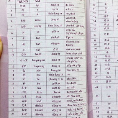 Sách- Combo 2 sách 5000 từ vựng tiếng Trung thông dụng nhất theo khung HSK từ HSK1 đến HSK6+ Siêu trí nhớ chữ hán Tập 3 (nhớ nhanh 1000 chữ Hán trong 2 tháng)+DVD tài liệu