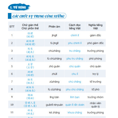 Combo Sách - Tiếng Trung Giao Tiếp Cho Người Đi Làm Văn Phòng - Công Xưởng - Kinh Doanh - Tập 1 + 2 - Cơ Bản Và Nâng Cao - Phạm Dương Châu