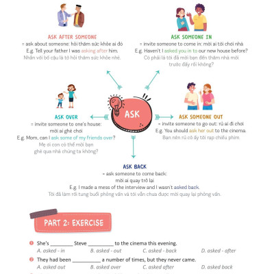 Mind Map English Phrasal Verbs, Collocations And Idioms - Cụm Động Từ, Cụm Từ Và Thành Ngữ Tiếng Anh Qua Sơ Đồ Tư Duy