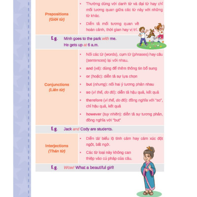 Sách - Combo 2c - English grammar for Flyers (có đáp án)