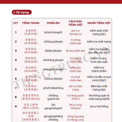 Combo Sách - Tiếng Trung Giao Tiếp Cho Người Đi Làm Văn Phòng - Công Xưởng - Kinh Doanh - Tập 1 + 2 - Cơ Bản Và Nâng Cao - Phạm Dương Châu