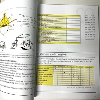 Sách - Sổ Tay Đồ Án Nội Thất