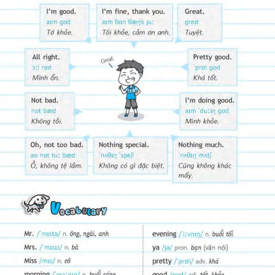 Nói Tiếng Anh Với 24 Chủ Đề Cần Thiết (Kèm file MP3)