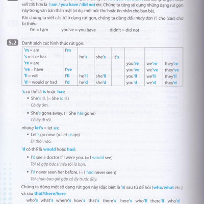 English Grammar In Use - 136 Đề Mục Ngữ Pháp Tiếng Anh
