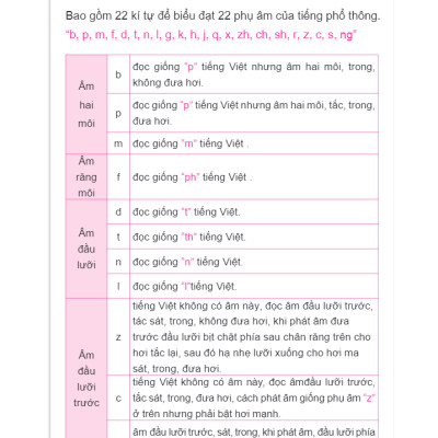 Tự Học Tiếng Trung Dành Cho Người Việt (Tái Bản 2023)