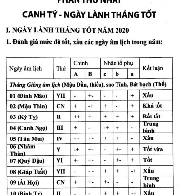 Chọn Điều Lành Tránh Điềm Dữ Năm Canh Tý 2020