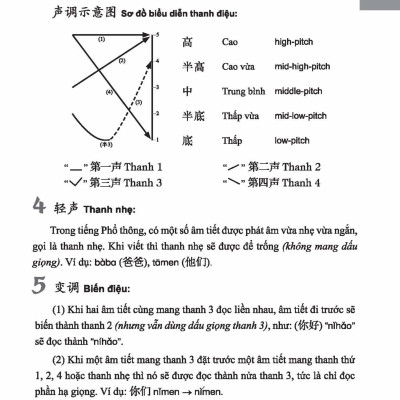 301 Câu Đàm Thoại Tiếng Hoa Tập 1 - Khổ Lớn - Tặng Kèm Khoá Thi Thử HSK Cấp 1-2 Trực Tuyến Trên Trang Web