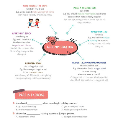 Mind Map English Phrasal Verbs, Collocations And Idioms - Cụm Động Từ, Cụm Từ Và Thành Ngữ Tiếng Anh Qua Sơ Đồ Tư Duy