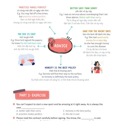 Mind Map English Phrasal Verbs, Collocations And Idioms - Cụm Động Từ, Cụm Từ Và Thành Ngữ Tiếng Anh Qua Sơ Đồ Tư Duy