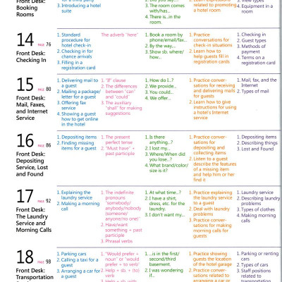 English For Tourism And Restaurants - Book 1 (Kèm file MP3)