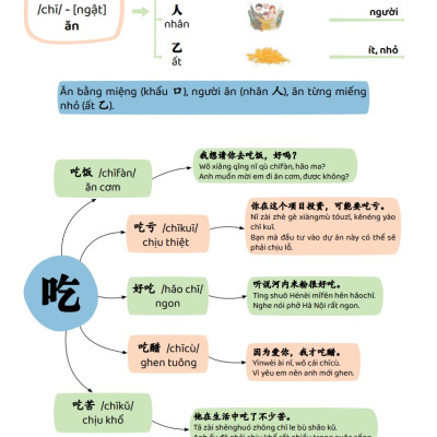 Combo Sách - Sơ Đồ Tư Duy 3300 Chữ Hán tập 1234 (2 quyển) - Học Từ Vựng Tiếng Trung Qua Câu Chuyện + Hình Ảnh + Sơ Đồ Hình Cây - Sách In Màu - Phạm Dương Châu
