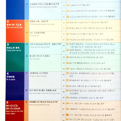 Marugoto - Ngôn Ngữ Và Văn Hóa Nhật Bản - Sơ Cấp 1 - A2 - Hoạt Động Giao Tiếp (Tái Bản 2023)