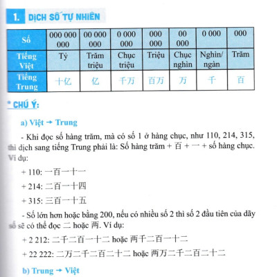 Kỹ Năng Biên Phiên Dịch Trung - Việt, Việt - Trung Thực Chiến - HA