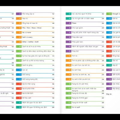 English For Everyone - Grammar Guide - Practice Book