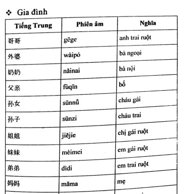 Tự Học Tiếng Trung Cấp Tốc
