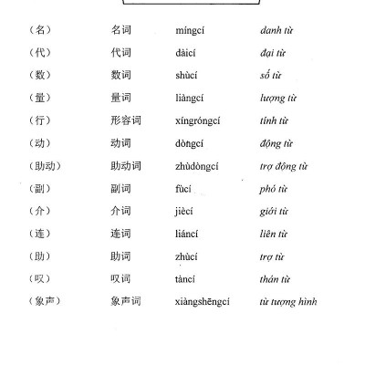 365 Câu Đàm Thoại Tiếng Hoa (Quyển 1: Căn Bản) (Kèm CD)