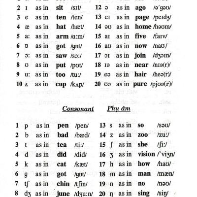 Từ Điển Anh - Việt 100.000 Từ