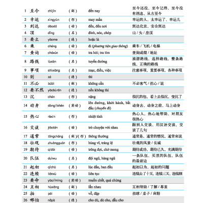 Giáo Trình Tiếng Trung Tăng Cường (Khổ Lớn - In Màu) - Giáo Trình Tổng Hợp 5 (Học Kèm Khóa Học Trực Tuyến Miễn Phí, Tặng File Nghe MP3) 