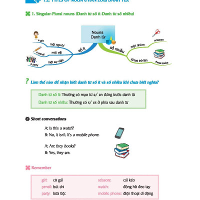 Combo Sách Mindmap English Grammar - Ngữ Pháp Tiếng Anh Bằng Sơ Đồ Tư Duy + Tự Học 2000 Từ Vựng Tiếng Anh Theo Chủ Đề (Bộ 2 Cuốn)