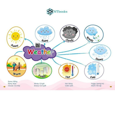 Combo 3 cuốn Bé Học Tiếng Anh - Quét mã QR kèm File Nghe