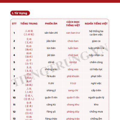 Combo Sách - Tiếng Trung Giao Tiếp Cho Người Đi Làm Văn Phòng - Công Xưởng - Kinh Doanh - Tập 1 + 2 - Cơ Bản Và Nâng Cao - Phạm Dương Châu