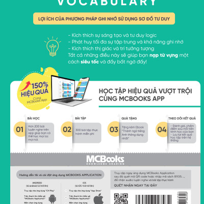 Mind Map English Vocabulary -Từ Vựng Tiếng Anh Qua Sơ Đồ Tư Duy - Giải Pháp Học Từ Vựng Hiệu Quả