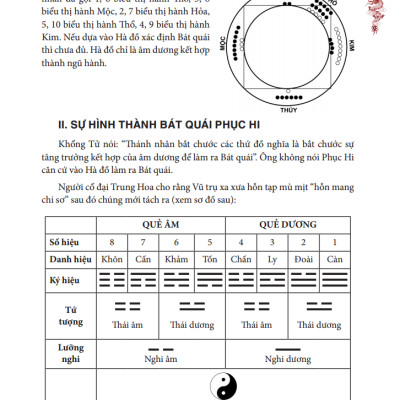 Kinh Dịch Với Nhân Dạng Và Phong Thuỷ (Bìa Cứng)