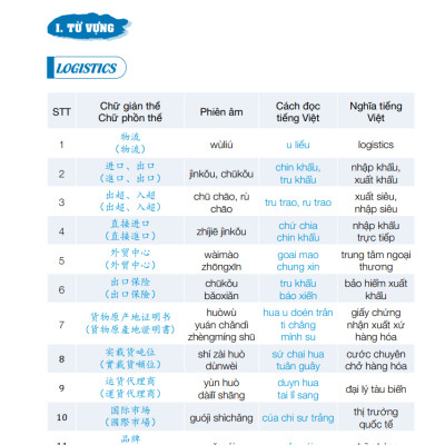 Combo Sách - Tiếng Trung Giao Tiếp Cho Người Đi Làm Văn Phòng - Công Xưởng - Kinh Doanh - Tập 1 + 2 - Cơ Bản Và Nâng Cao - Phạm Dương Châu