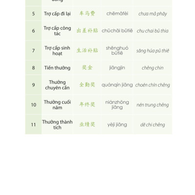 Tự Học Tiếng Trung Cấp Tốc Trong Công Xưởng Nhà Máy