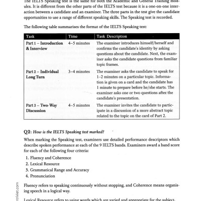 Integrated English For IELTS