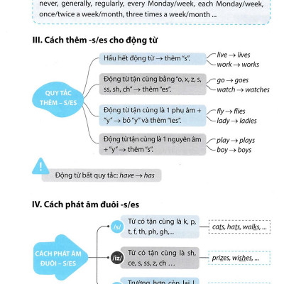 Destination B1 - Ngữ Pháp Và Từ Vựng Tiếng Anh - Tập 1