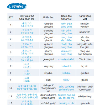 Combo Sách Học Tiếng Trung Giao Tiếp Thực Chiến - Đời Sống + Văn Phòng + Công Xưởng + Kinh Doanh + Buôn Bán - Phiên Bản Đặc Biệt - Phạm Dương Châu